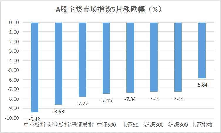 無(wú)懼股市六絕魔咒！私募堅(jiān)定加倉(cāng)立場(chǎng) 6月這些板塊有望爆發(fā)！