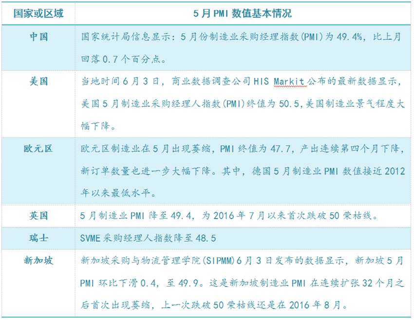 和信投顧：制造業(yè)承壓背景較為明顯 