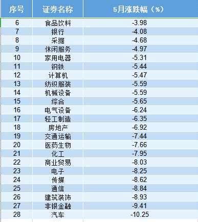 無(wú)懼股市六絕魔咒！私募堅(jiān)定加倉(cāng)立場(chǎng) 6月這些板塊有望爆發(fā)！