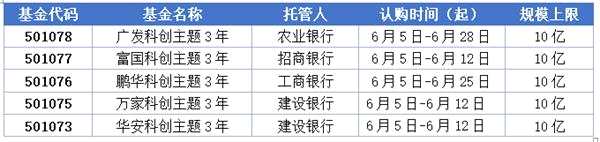 上次狂卖1000亿的科创基金今天又来了！买哪只？怎么买？(10问10答)