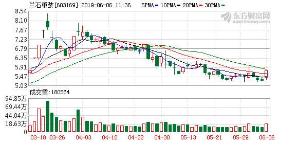 国外核电股票 283c30f1d82448c98b8de0e6175ff4f1.png