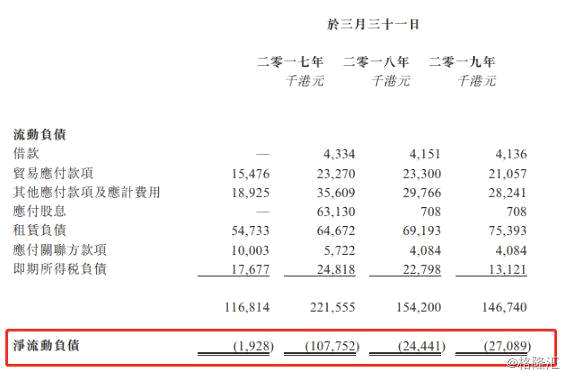 大喜屋對(duì)此表示，其未來(lái)流動(dòng)性將主要依賴于維持經(jīng)營(yíng)活動(dòng)所得充足現(xiàn)金流入以及充裕的外部融資的能力，而該能力將主要受集團(tuán)日后的營(yíng)運(yùn)表現(xiàn)。目前，凈流動(dòng)負(fù)債或?qū)⑹蛊涿媾R若干流動(dòng)性風(fēng)險(xiǎn)。