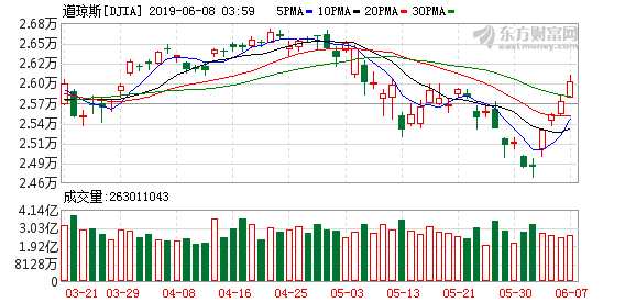 K图 djia_61