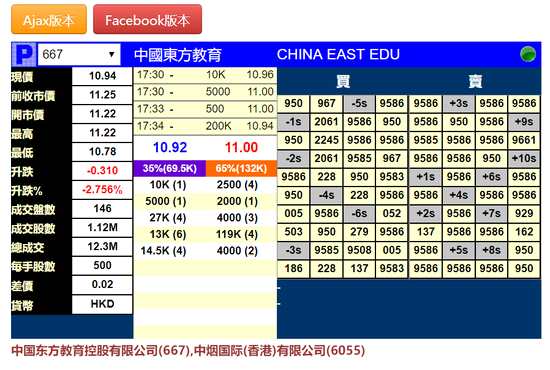 同俞敏洪创办的新东方英语不同，1988年成立的中国东方教育控股有限公司（以下简称中国东方教育）主要从事厨师教育，成立时间早于新东方英语，总部位于安徽省合肥市。