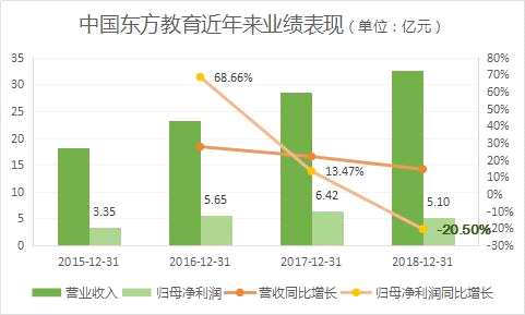 赢家财富网据公开数据绘制