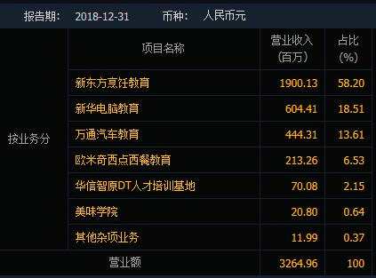 新东方烹饪上市首日破发收跌11.82% 国内第一大职教光环能否再续