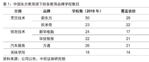 新东方烹饪上市首日破发收跌11.82% 国内第一大职教光环能否再续