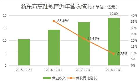 新东方烹饪上市首日破发收跌11.82% 国内第一大职教光环能否再续