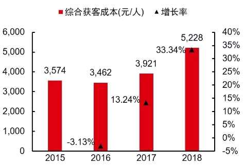 新东方烹饪上市首日破发收跌11.82% 国内第一大职教光环能否再续