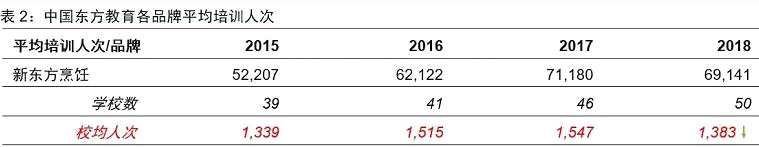 新东方烹饪上市首日破发收跌11.82% 国内第一大职教光环能否再续