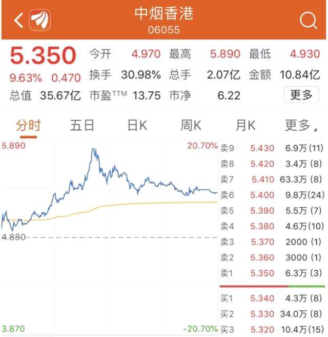 28人一年創(chuàng)收70億，人均創(chuàng)收2.5億！煙草第一股到底有多牛？ 