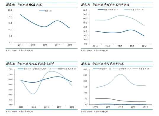 可轉(zhuǎn)債申購價值分析:華鈺轉(zhuǎn)債今日可申購