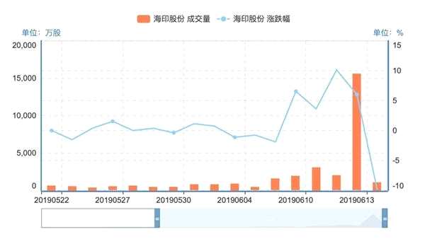 豬瘟疫苗鬧劇？ 8萬股東封在跌停板上