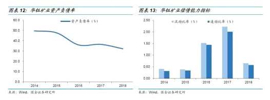 可轉(zhuǎn)債申購價值分析:華鈺轉(zhuǎn)債今日可申購