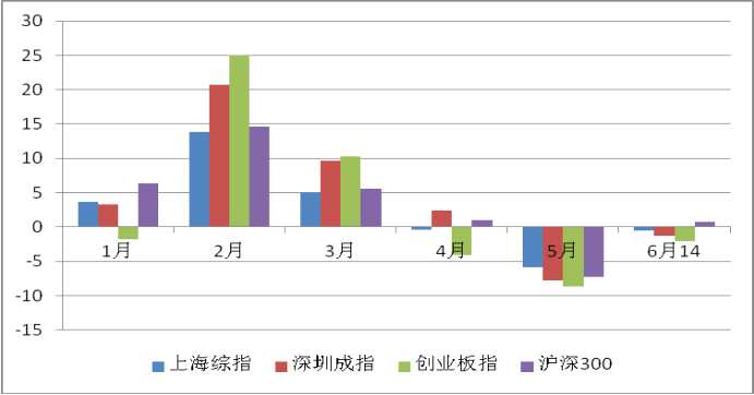 和信投顾：2019年下半年A股市场策略研究——风雨之中观变化 前景演绎看起伏 