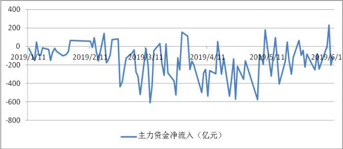 和信投顾：2019年下半年A股市场策略研究——风雨之中观变化 前景演绎看起伏 