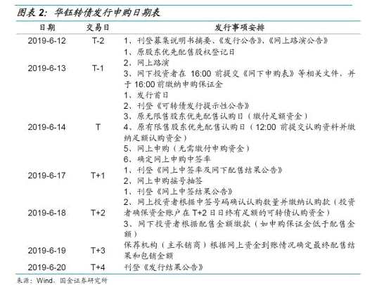 可轉(zhuǎn)債申購價值分析:華鈺轉(zhuǎn)債今日可申購