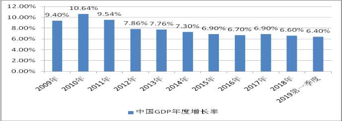 和信投顾：2019年下半年A股市场策略研究——风雨之中观变化 前景演绎看起伏 