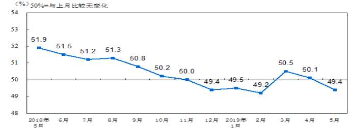 和信投顾：2019年下半年A股市场策略研究——风雨之中观变化 前景演绎看起伏 