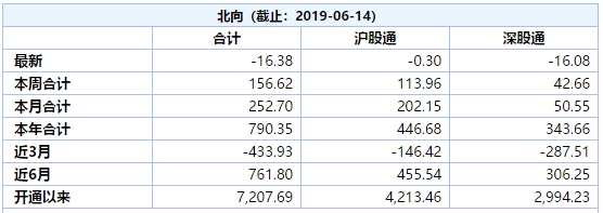 “入富”下周生效 A股躁动能否重演？三大券商这样看市场 