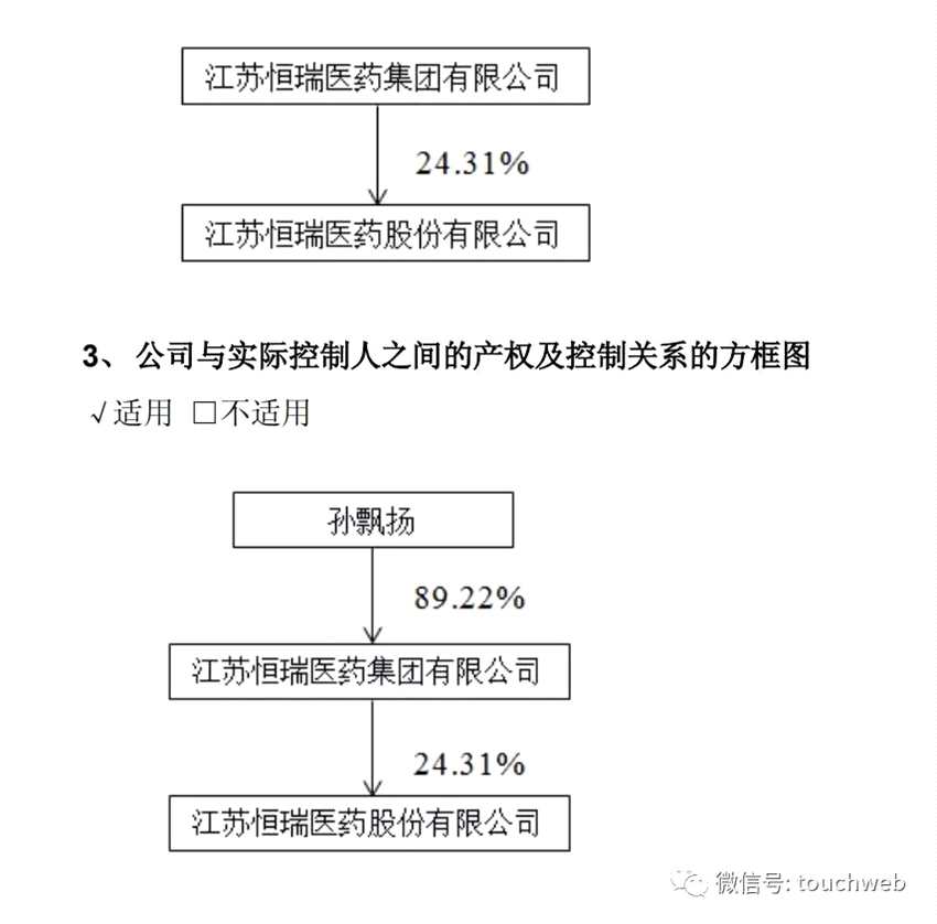 孫飄揚(yáng)通過(guò)MBO成恒瑞醫(yī)藥實(shí)際控制人