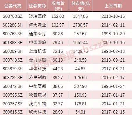 “入富”下周生效 A股躁动能否重演？三大券商这样看市场 