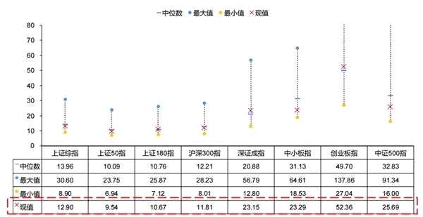 “入富”下周生效 A股躁动能否重演？三大券商这样看市场 