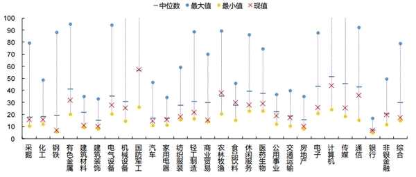 “入富”下周生效 A股躁动能否重演？三大券商这样看市场 