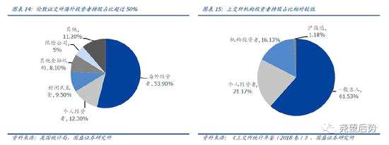 四、滬倫通開通將對市場產(chǎn)生何種影響？