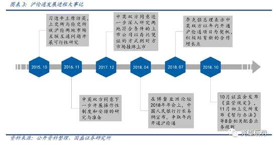 二、滬倫通發(fā)行、交易與監(jiān)管規(guī)則詳解