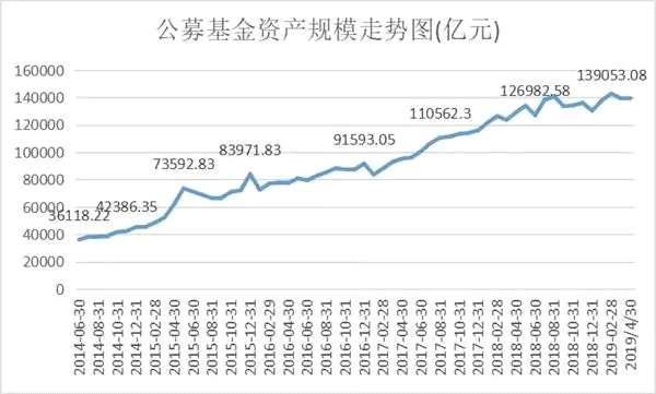 时隔3年多 这类基金总规模重返万亿大关！最大“功臣”是TA