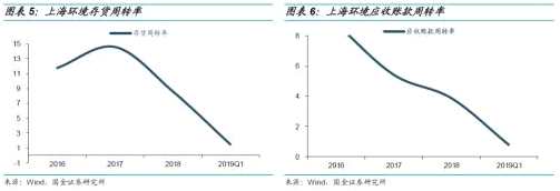 可轉(zhuǎn)債申購(gòu)價(jià)值分析：環(huán)境轉(zhuǎn)債今日可申購(gòu)
