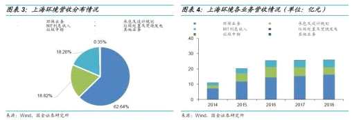 可轉(zhuǎn)債申購(gòu)價(jià)值分析：環(huán)境轉(zhuǎn)債今日可申購(gòu)