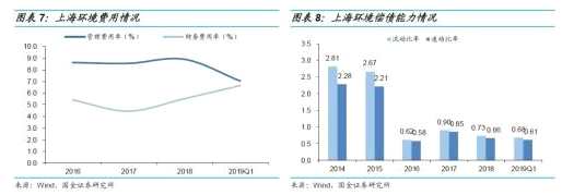 可轉(zhuǎn)債申購(gòu)價(jià)值分析：環(huán)境轉(zhuǎn)債今日可申購(gòu)