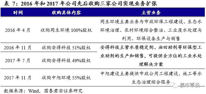 可轉(zhuǎn)債申購(gòu)價(jià)值分析：清水轉(zhuǎn)債今日可申購(gòu)