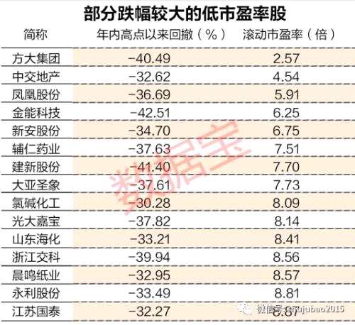 最牛超跌股已連續(xù)4漲停，最新低估值超跌股名單來了