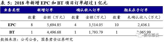 可轉(zhuǎn)債申購(gòu)價(jià)值分析：清水轉(zhuǎn)債今日可申購(gòu)