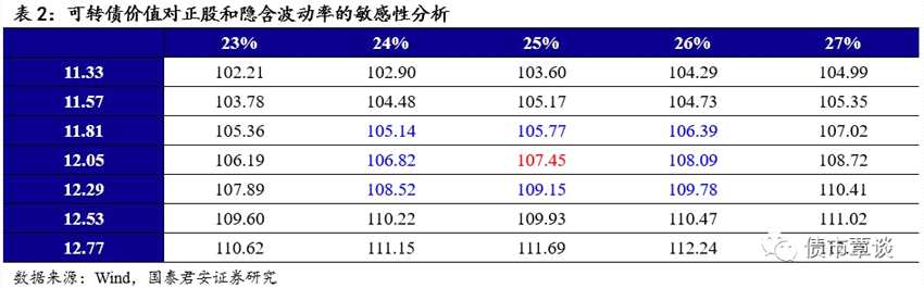 可轉(zhuǎn)債申購(gòu)價(jià)值分析：清水轉(zhuǎn)債今日可申購(gòu)