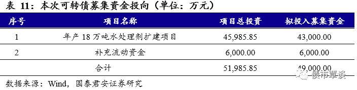 可轉(zhuǎn)債申購(gòu)價(jià)值分析:清水轉(zhuǎn)債今日可申購(gòu)
