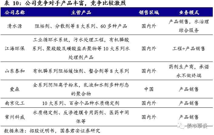 可轉(zhuǎn)債申購(gòu)價(jià)值分析：清水轉(zhuǎn)債今日可申購(gòu)