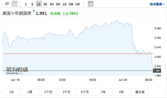 A股三大股指集體大漲：滬指逼近3000點(diǎn) 金融板塊爆發(fā) 北向資金凈流入近60億 