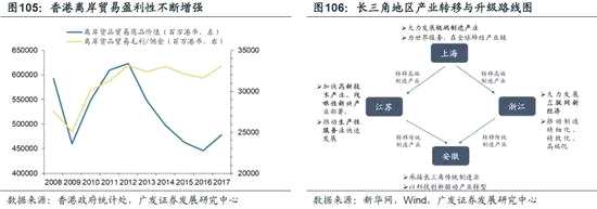 風(fēng)險提示：