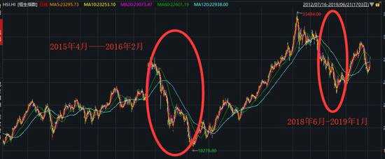 6天暴跌20%:十年十倍大牛股竟然崩了 背后發(fā)生了什么