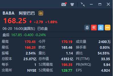 阿里赴港上市，僅是因為缺錢嗎？
