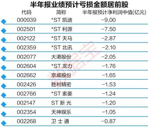 半年報(bào)業(yè)績(jī)有望翻倍股名單來(lái)了，這類股已提前動(dòng)作