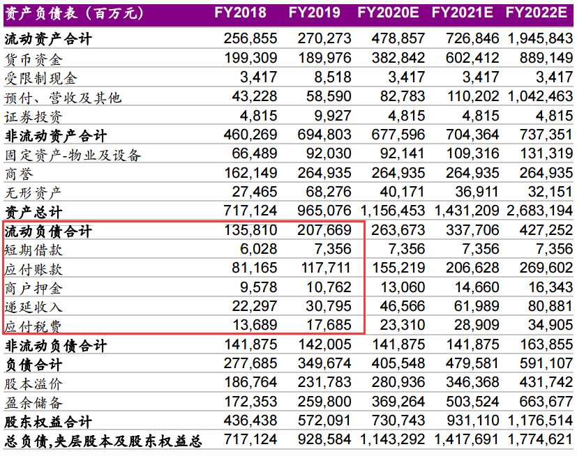 阿里赴港上市，僅是因為缺錢嗎？
