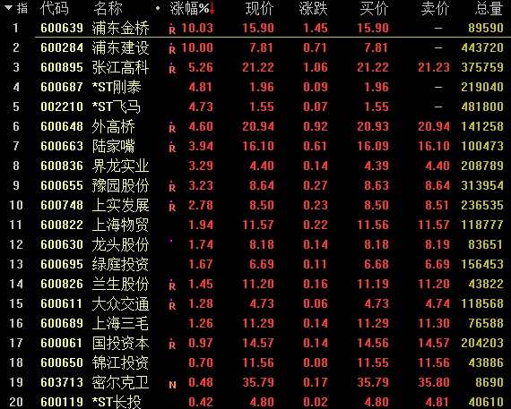 A股午后回調(diào)滬指全天跌0.87% 黃金板塊領(lǐng)漲兩市 
