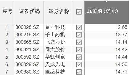 數(shù)據(jù)匯報 | 殼資源大爆發(fā)，這9只股中誰會變成新“妖王”？
