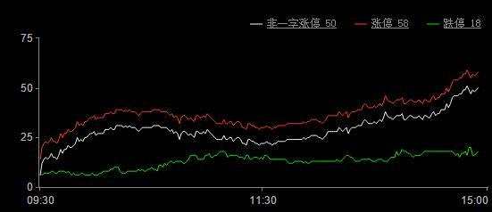 今日股市漲停板分析（2019年6月25日）