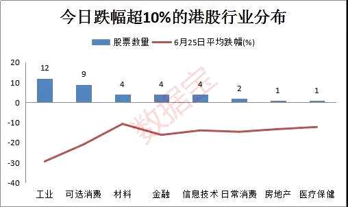 從發(fā)行普通股本來看，以上個(gè)股多為細(xì)價(jià)股，這其實(shí)是導(dǎo)致股價(jià)容易大幅波動(dòng)的一個(gè)重要原因。數(shù)據(jù)寶統(tǒng)計(jì)顯示，30家公司最新股本低于20億股，20家公司低于10億股而今日暴跌的星亞控股僅有12.5億股。中國金控僅0.95億股，同仁資源、東方大學(xué)城控股、滿地科技股份、看通集團(tuán)不足2億股。最大股本的華億金控也不到80億股。